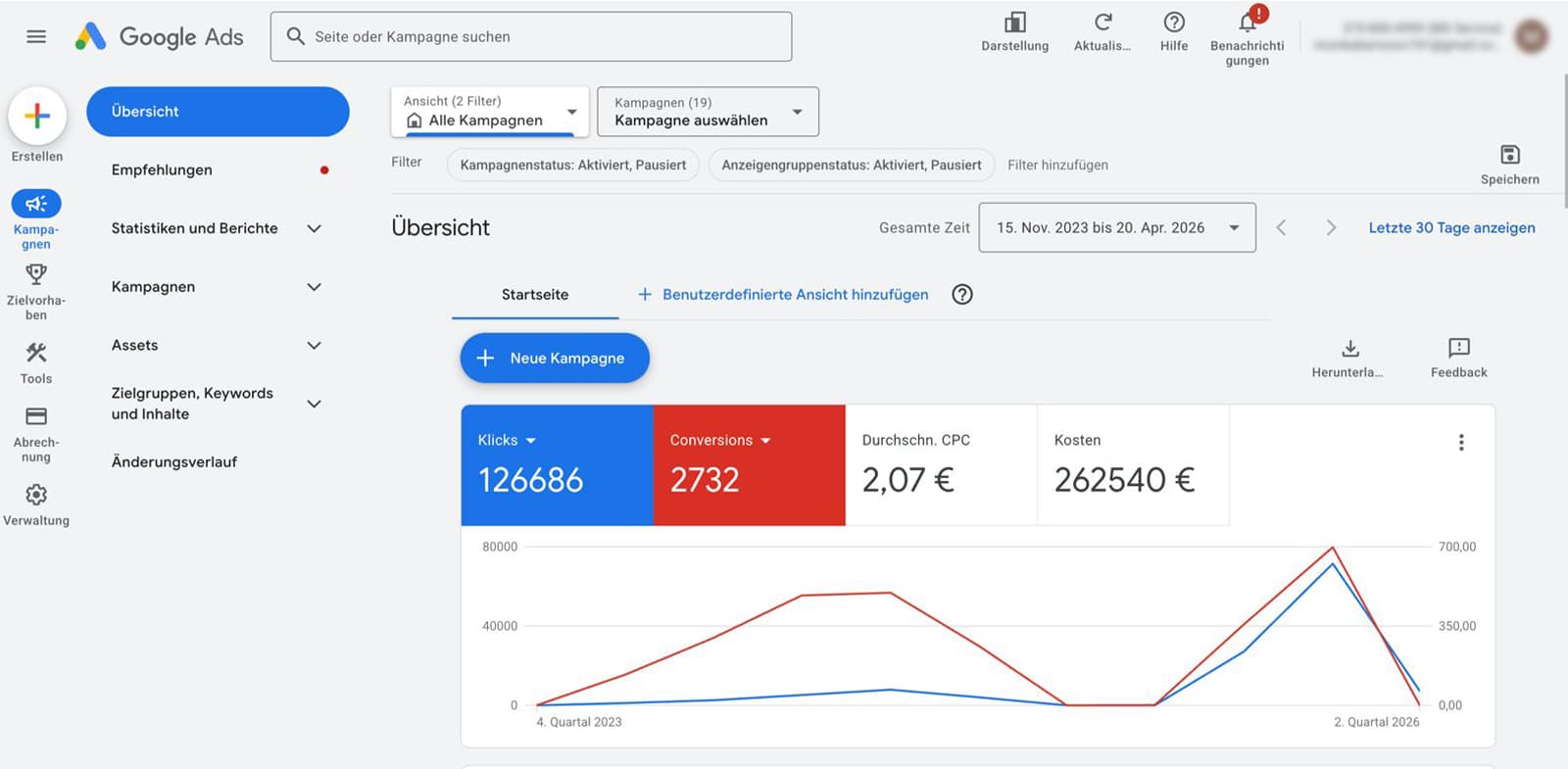 Google Ads Dashboard Abflussreinigung 1.800.000 €